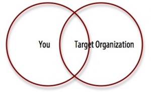 You + Target Organization